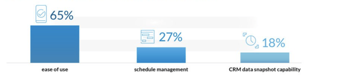 CRM come risoluzione-1