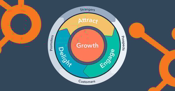 Da funnel a flywheel: l’evoluzione del processo di sales e marketing
