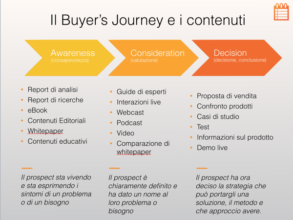 _02.Buyer's Journey