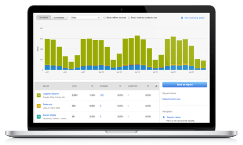mac-crm mac-crm