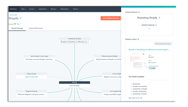 ai e inbound marketing - strumnto seo hubspot