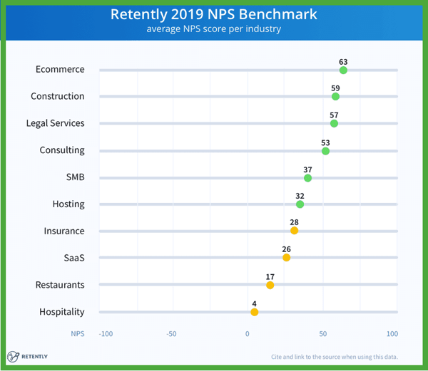benchmark nps