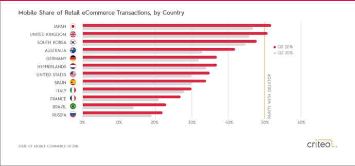 Mobile-commerce-2016 Mobile-commerce-2016