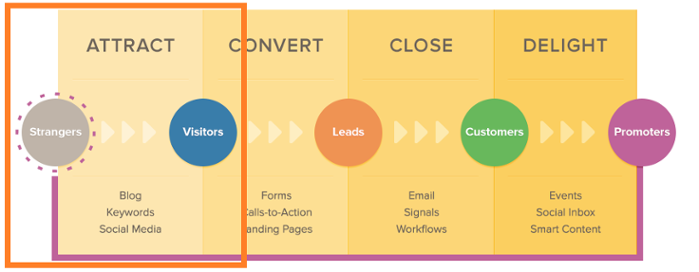 blog-nell-inbound-marketing.png