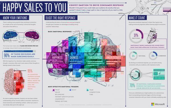 B2B-Infografica-Microsoft