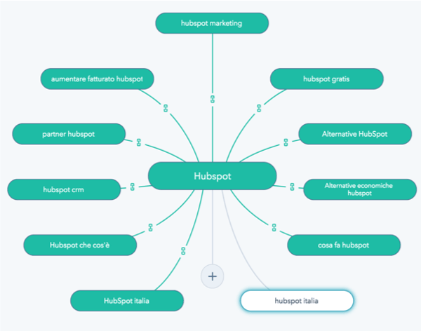 CONTENT-STRATEGY