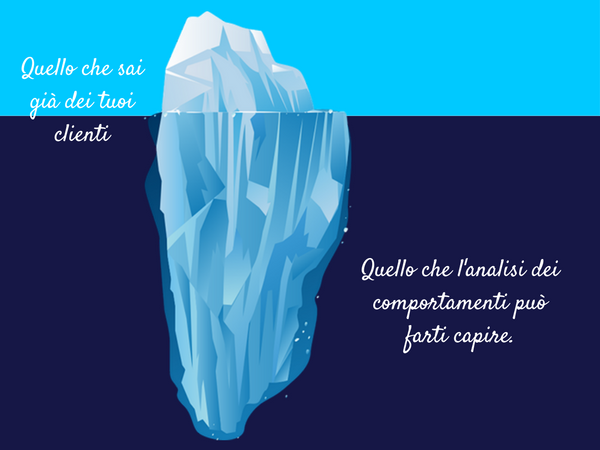 Iceberg marketing