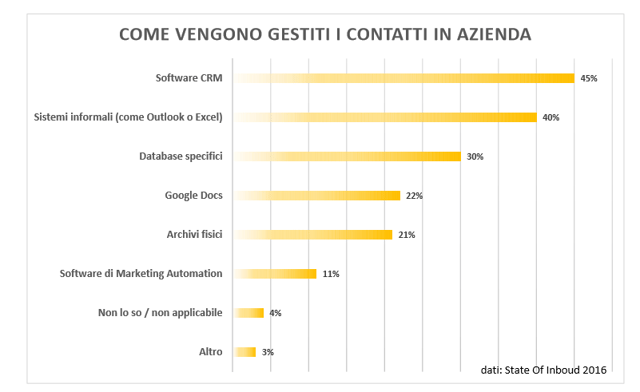 Grafico_State_of_Inbound_02.png