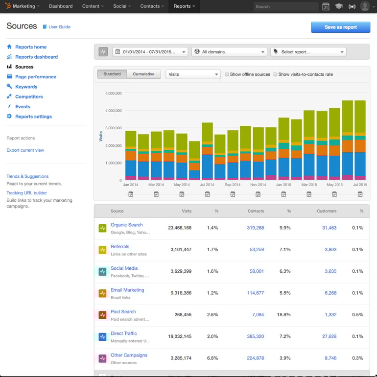 HubSpot-Analytics-Sources.png
