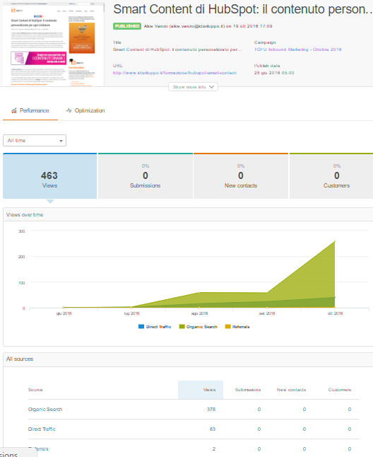 HubSpot-analytics-blog-post-performance.png