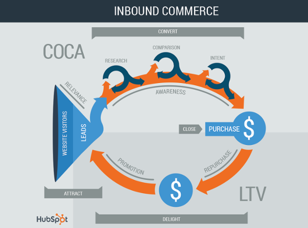 INBOUND COMMERCE