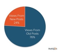aumentare-iscritti-blog-hubspot.jpg