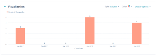 aziende chiuse mese hubspot CRM