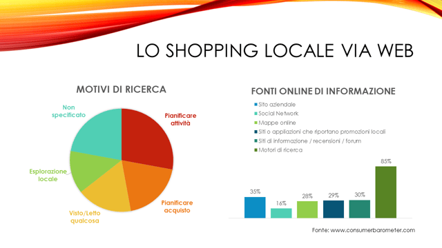 shopping locale via web statistiche