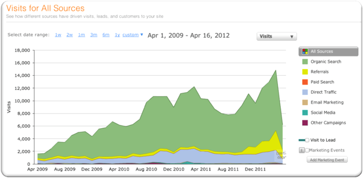 case history hubspot norther engraving: i numeri