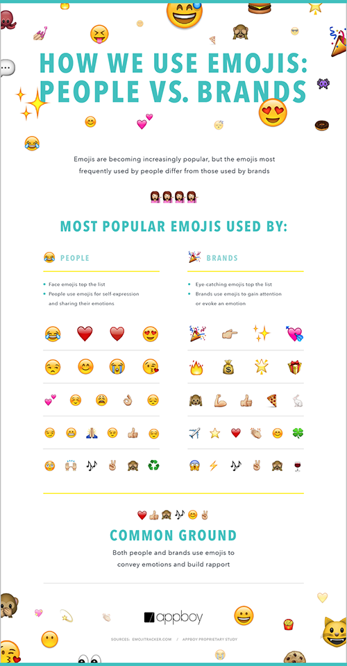 come-perosne-e-brand-usano-emoji.png