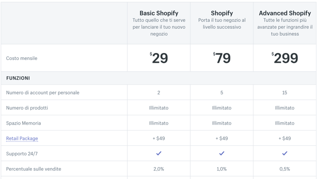 costo-sito-ecommerce-1.png