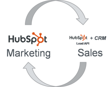 crm-marketing-sales-HubSpot