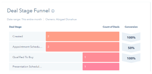 deal funnel reports hubspot CRM