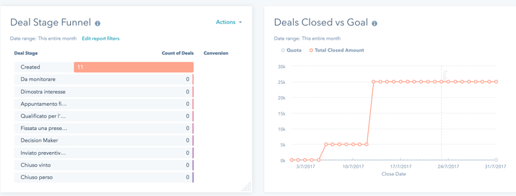 deal obiettivi attivitò hubspot crm