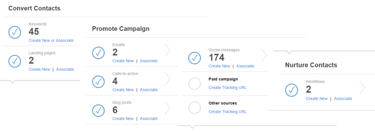 esempio-hubspot-campaign