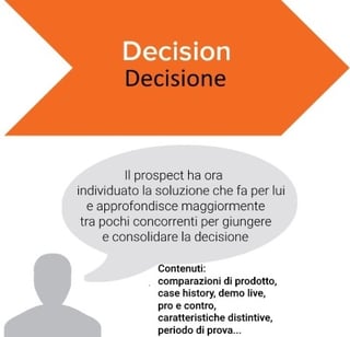 fase decisione3.jpg