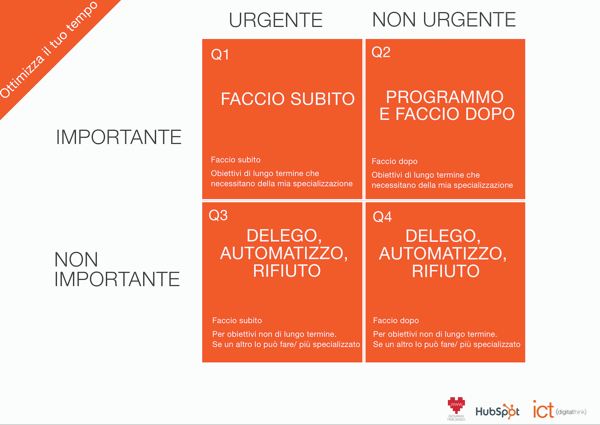 framework-ottimizzare-tempo-mini.png