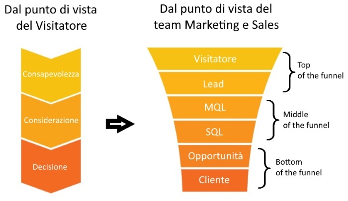 funnel per lead generation.jpg
