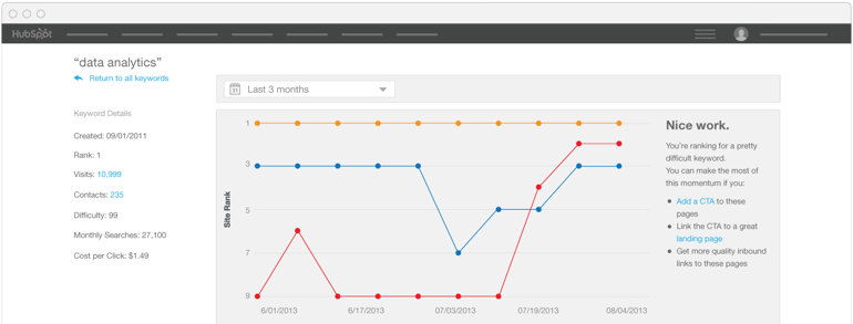 hubspot VS wordpress - seo keyword