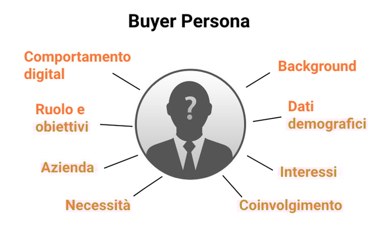 inbound-marketing-buyer-Personas-b2b2.png