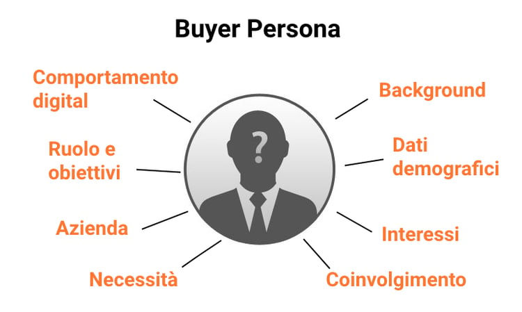 inbound-marketing-buyer-Personas-b2b2.png