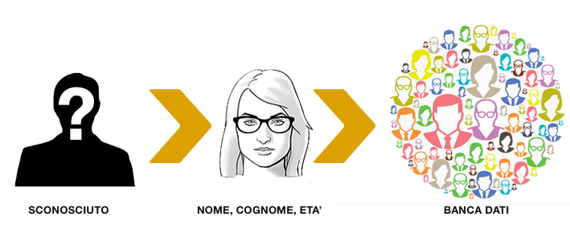 processo inbound marketing in italiano processo inbound marketing in italiano