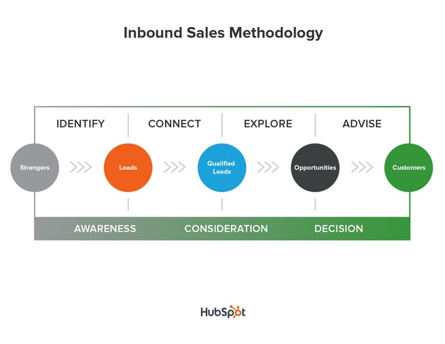 schema-inbound-sales