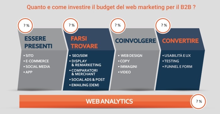 investire-web-marketing-b2b-2.jpg