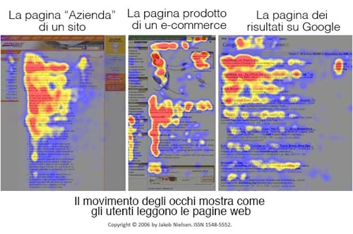 lettura sito web occhio