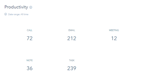 produttività crm hubspot