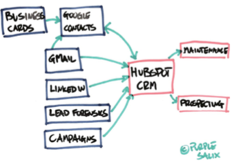 raccolta-dati-crm.png