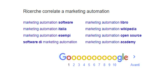 ricerche-correlate-google