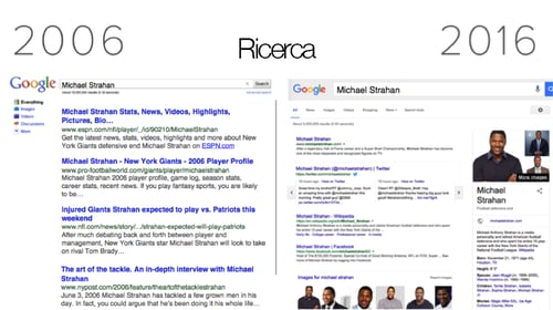 ricerrca-inbound-2016.png