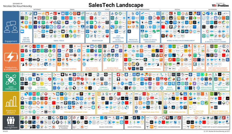 salestech-landscape-2017.png