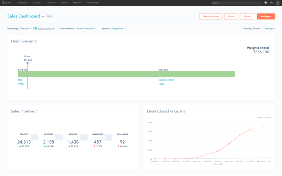 scegliere CRM pipeline