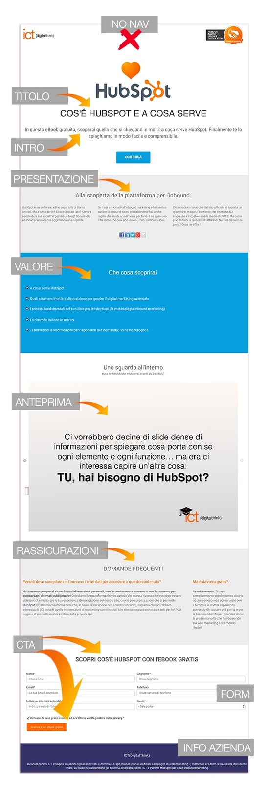 creare landing page - struttura esempio