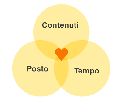 tempo-spazio-contenuti-love.png tempo-spazio-contenuti-love.png