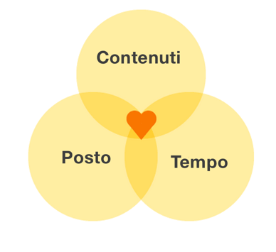 tempo-spazio-contenuti-love.png