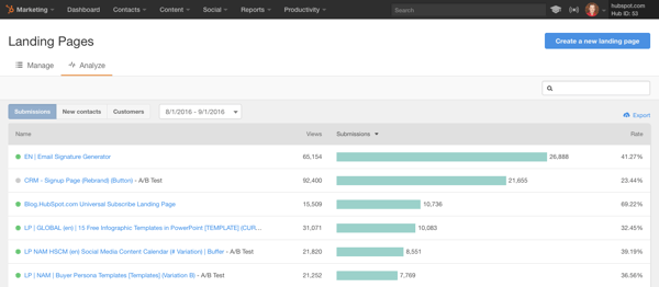 top landing page hubspot