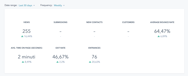 [realizzazione sito hubspot] cos: analisi pagina