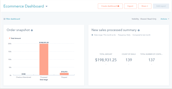 ecommerce hubspot dashboard