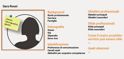 iniziare dal Buyer Persona2
