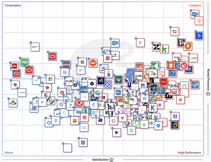 g2c migliori crm