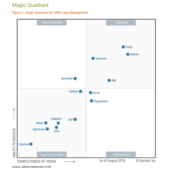 L'evoluzione d HubSpot, un sistema nuovo per fare business